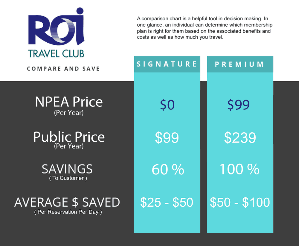 ROI-Travel-Memberships